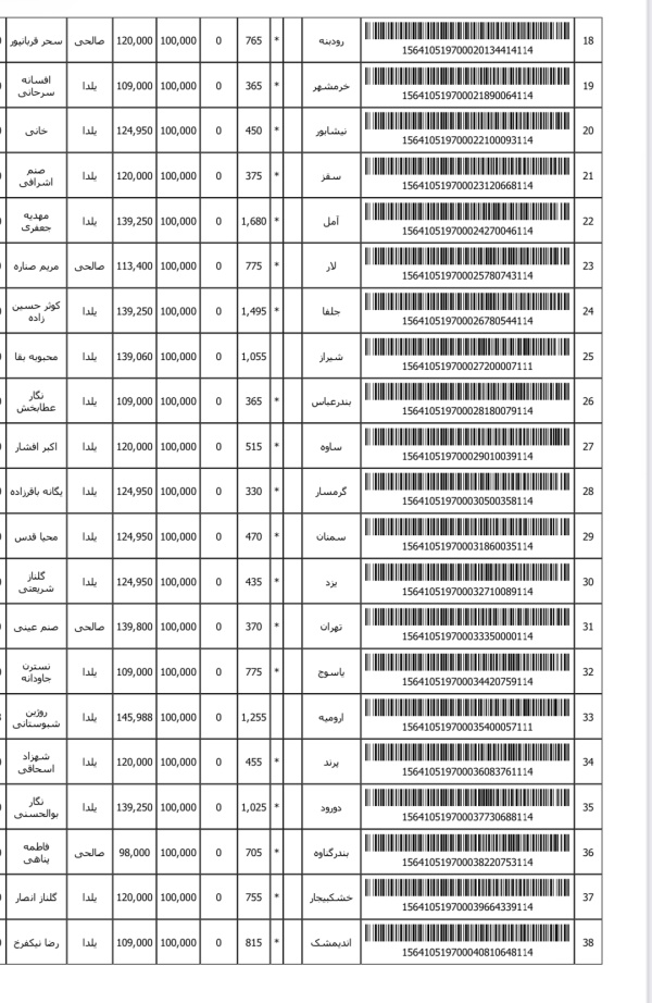 رسید مرسولات پستی ارسال شده