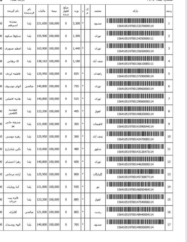 رسید مرسولات پستی ارسال شده