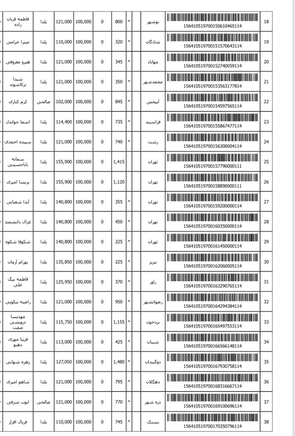 رسید مرسولات پستی ارسال شده