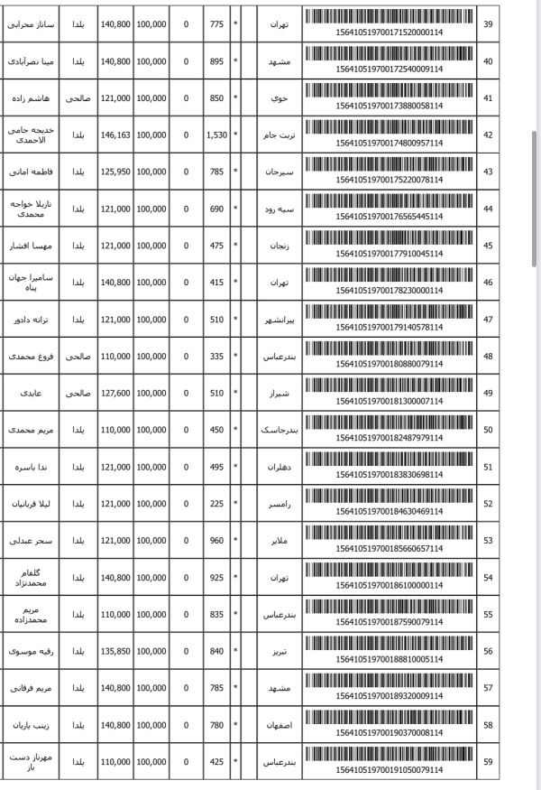 رسید مرسولات پستی ارسال شده