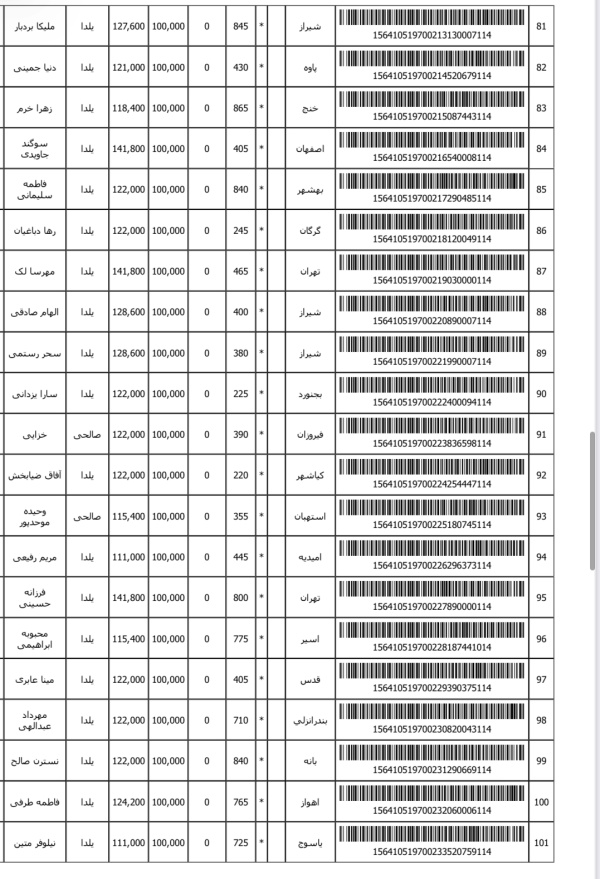 رسید مرسولات پستی ارسال شده