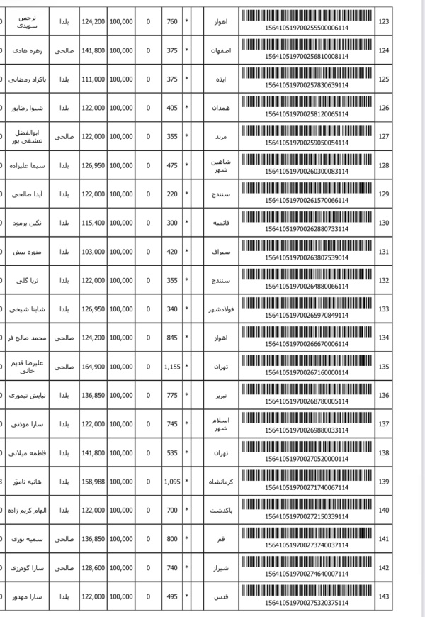 رسید مرسولات پستی ارسال شده