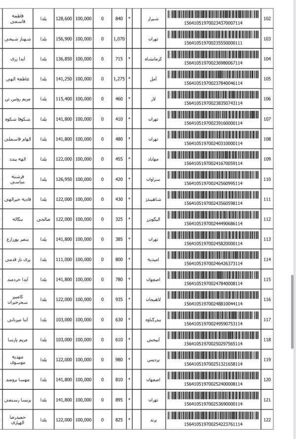 رسید مرسولات پستی ارسال شده