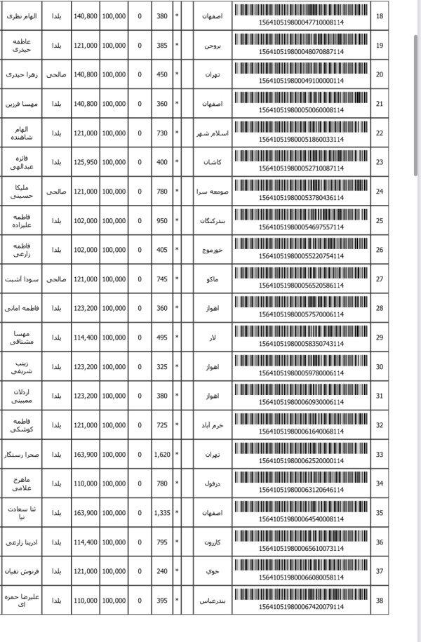 رسید مرسولات پستی ارسال شده