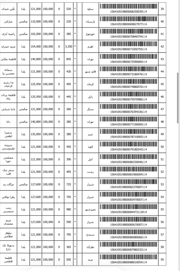 رسید مرسولات پستی ارسال شده