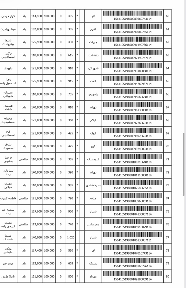 رسید مرسولات پستی ارسال شده