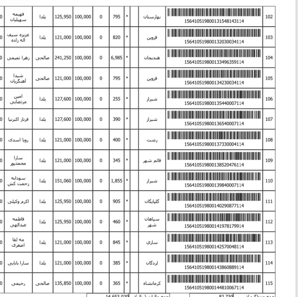 رسید مرسولات پستی ارسال شده