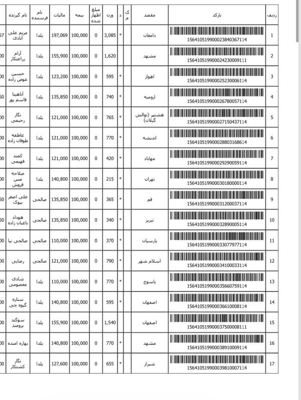 رسید مرسولات پستی ارسال شده