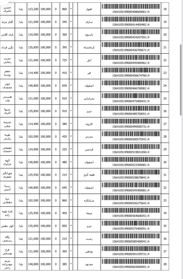 رسید مرسولات پستی ارسال شده