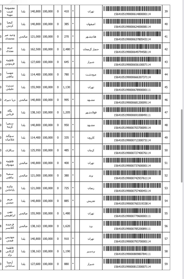رسید مرسولات پستی ارسال شده