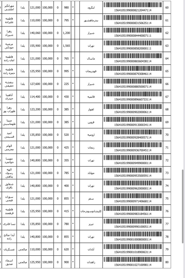 رسید مرسولات پستی ارسال شده