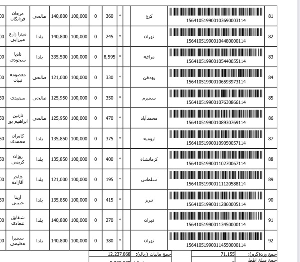 رسید مرسولات پستی ارسال شده