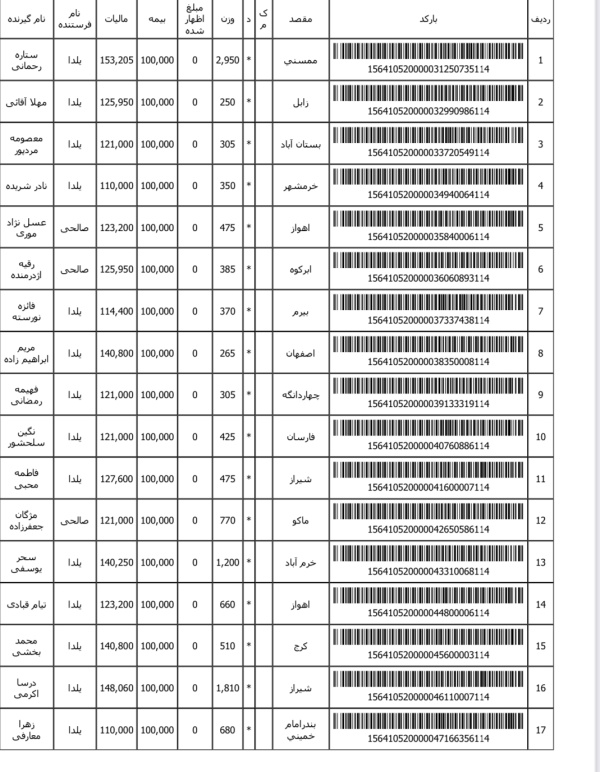 رسید مرسولات پستی ارسال شده