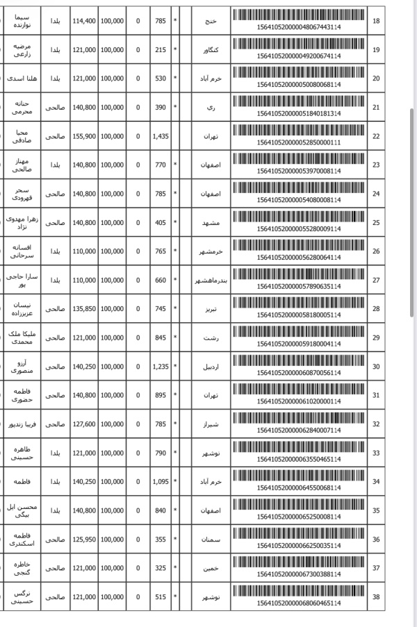 رسید مرسولات پستی ارسال شده