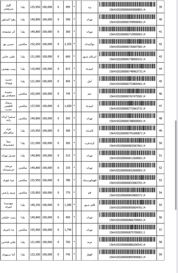 رسید مرسولات پستی ارسال شده