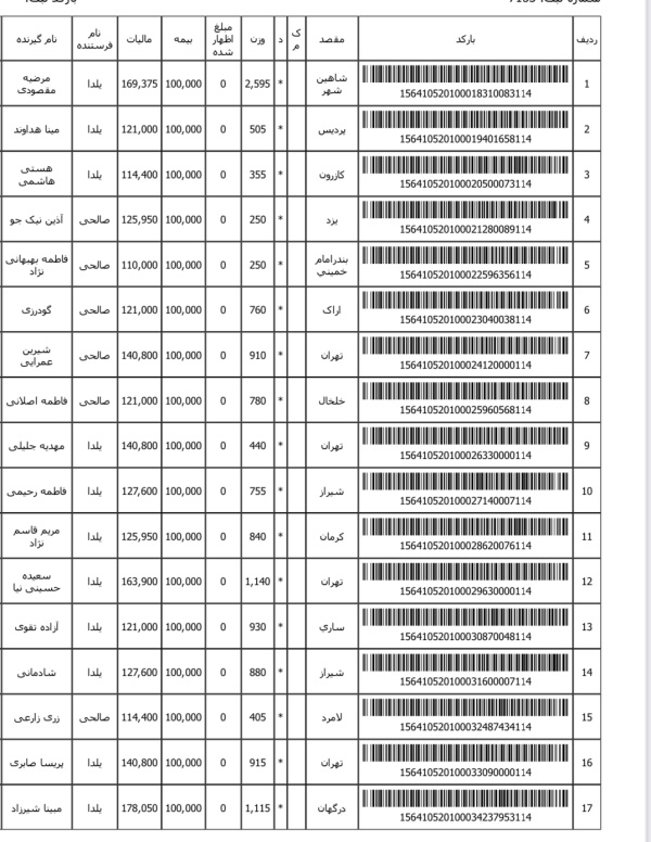 رسید مرسولات پستی ارسال شده