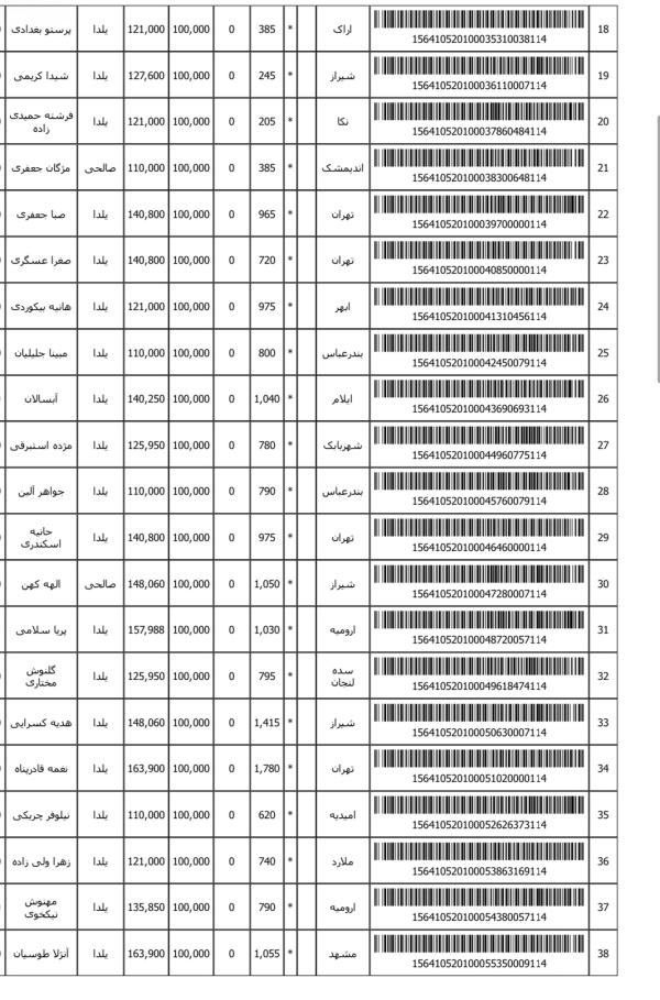 رسید مرسولات پستی ارسال شده