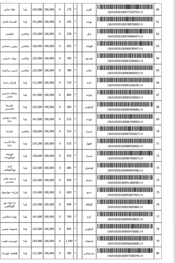 رسید مرسولات پستی ارسال شده