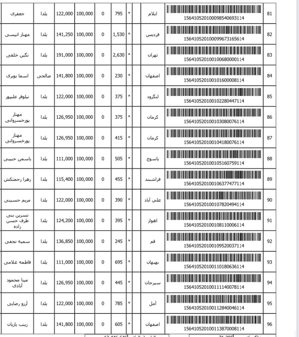 رسید مرسولات پستی ارسال شده