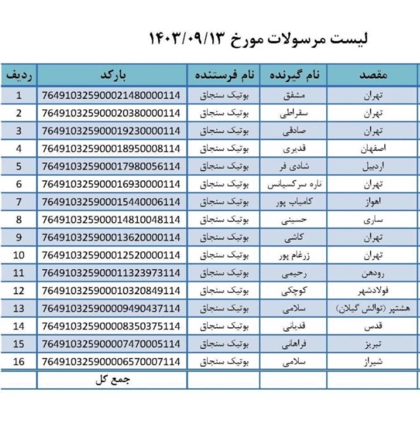 رسید مرسولات پستی ارسال شده