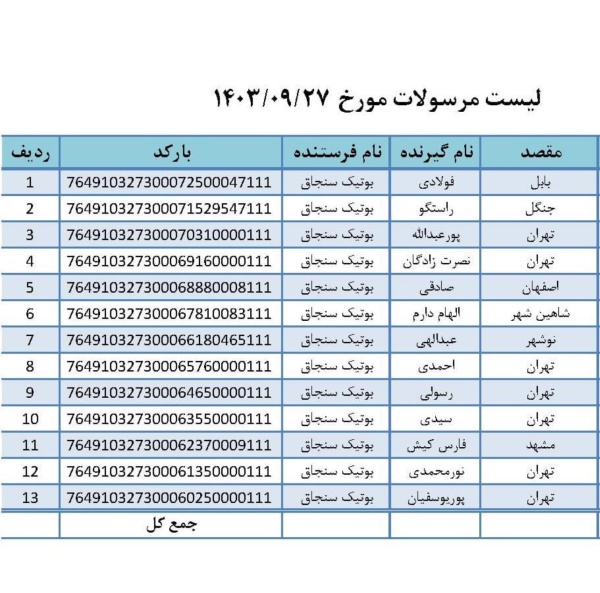 رسید مرسولات پستی ارسال شده