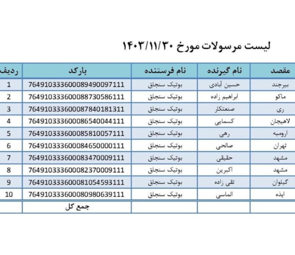 رسید مرسولات پستی ارسال شده