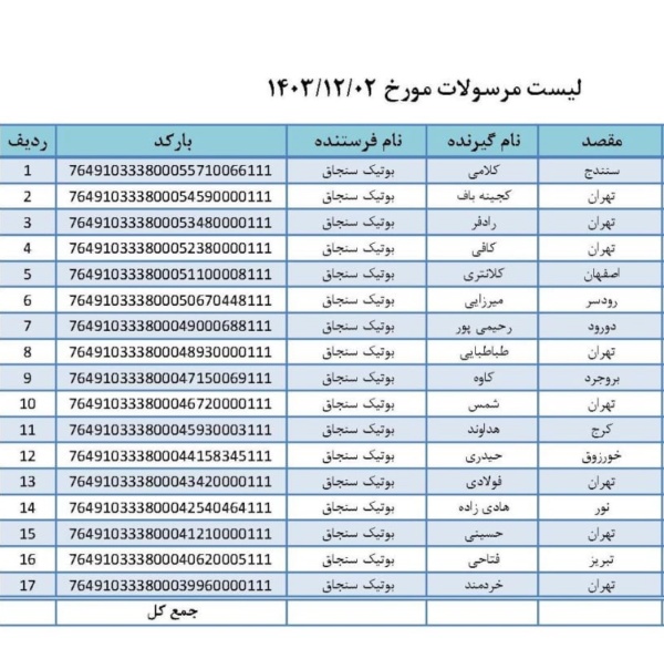 رسید مرسولات پستی ارسال شده