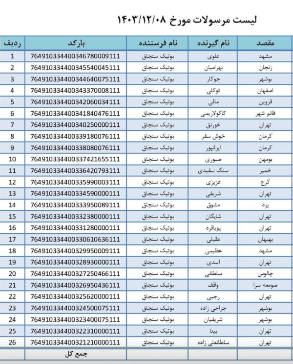 رسید مرسولات پستی ارسال شده
