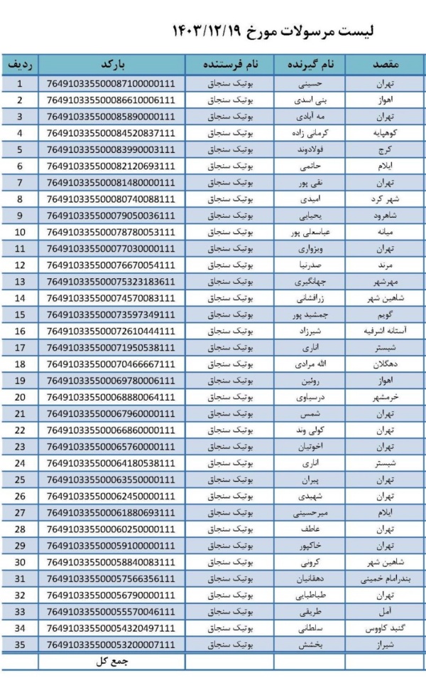 رسید مرسولات پستی ارسال شده