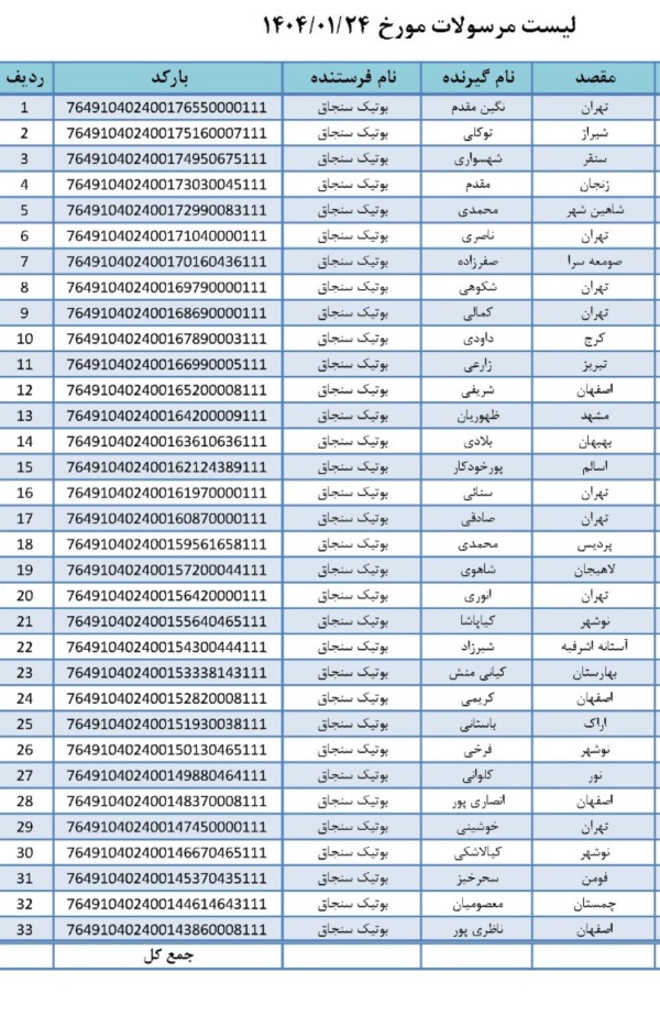 رسید مرسولات پستی ارسال شده
