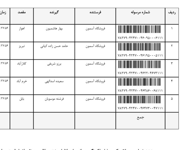 رسید مرسولات پستی ارسال شده