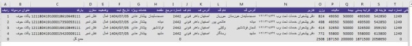 رسید مرسولات پستی ارسال شده
