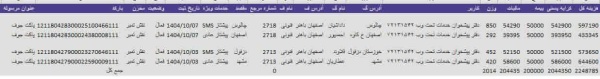 رسید مرسولات پستی ارسال شده