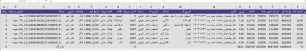 رسید مرسولات پستی ارسال شده