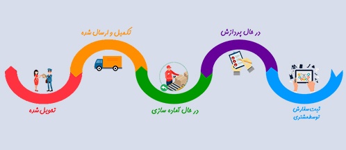 پیگیری سفارشات